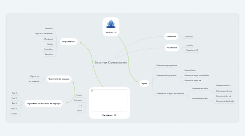 Mind Map: Sistemas Operacionais