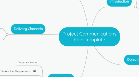 Mind Map: Project Communications Plan Template