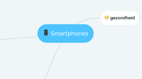 Mind Map: Smartphones