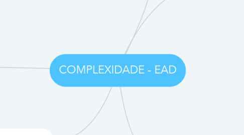 Mind Map: COMPLEXIDADE - EAD