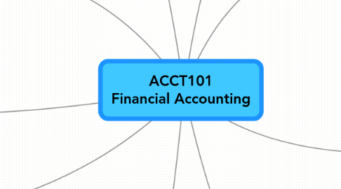 Mind Map: ACCT101 Financial Accounting