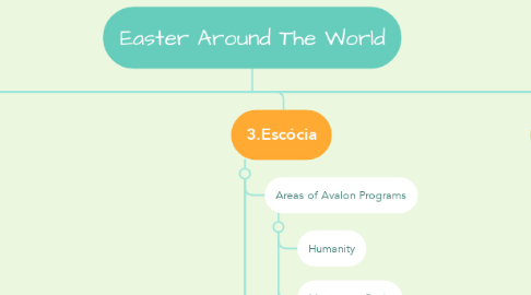 Mind Map: Easter Around The World