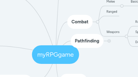 Mind Map: myRPGgame