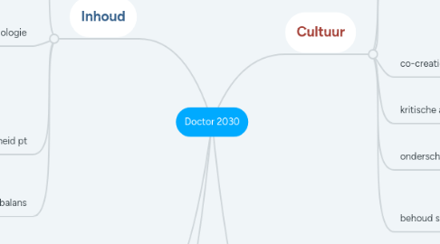 Mind Map: Doctor 2030