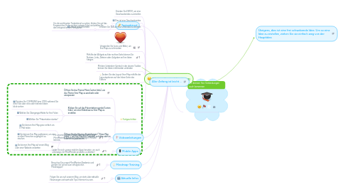 Mind Map: Meine Erste Mindmap