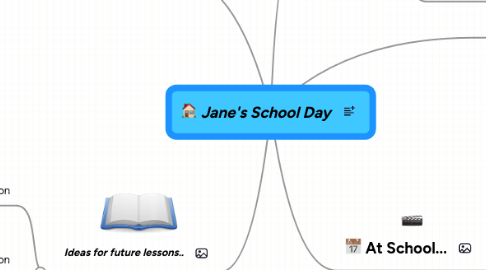 Mind Map: Jane's School Day