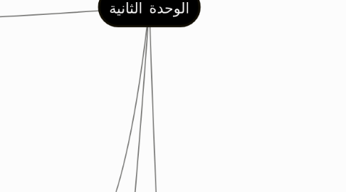 Mind Map: الوحدة الثانية