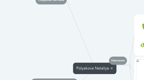 Mind Map: Polyakova Nataliya