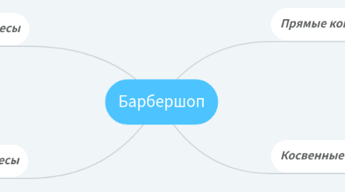 Mind Map: Барбершоп