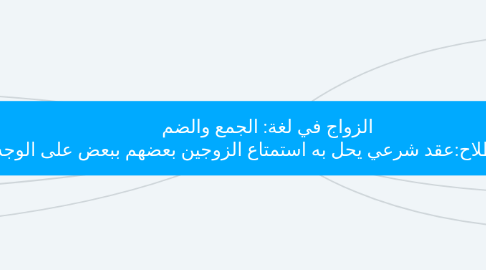 Mind Map: الزواج في لغة: الجمع والضم الزواج في الاصطلاح:عقد شرعي يحل به استمتاع الزوجين بعضهم ببعض على الوجه المشروع