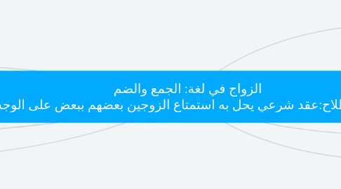 Mind Map: الزواج في لغة: الجمع والضم  الزواج في الاصطلاح:عقد شرعي يحل به استمتاع الزوجين بعضهم ببعض على الوجه المشروع