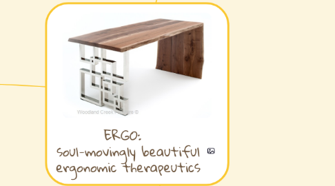 Mind Map: ERGO:   soul-movingly beautiful ergonomic therapeutics