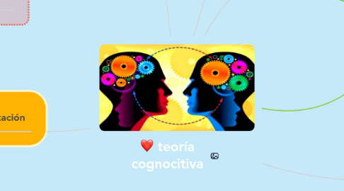 Mind Map: teoría cognocitiva