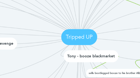 Mind Map: Tripped UP