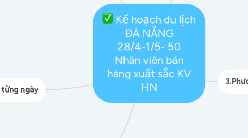 Mind Map: Kế hoạch du lịch ĐÀ NẴNG 28/4-1/5- 50 Nhân viên bán hàng xuất sắc KV HN