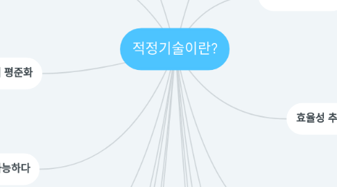 Mind Map: 적정기술이란?