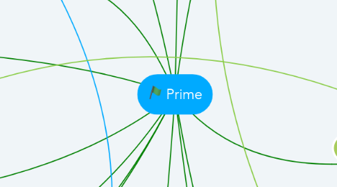 Mind Map: Prime