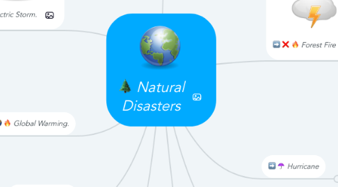 Mind Map: Natural Disasters