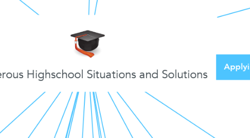 Mind Map: Dangerous Highschool Situations and Solutions