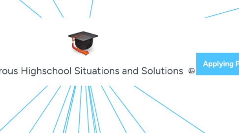 Mind Map: Dangerous Highschool Situations and Solutions