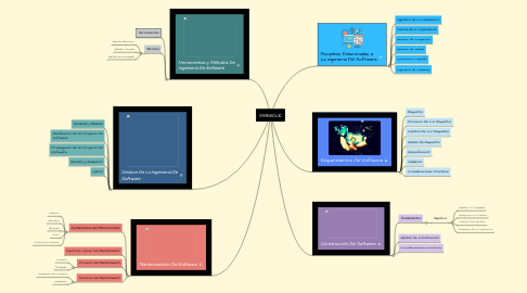 Mind Map: SWEBOCK