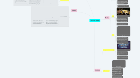 Mind Map: The Great Gatsby