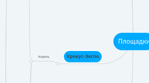 Mind Map: Площадки