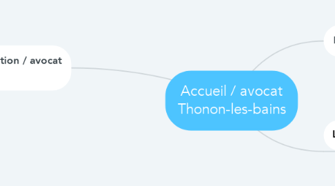 Mind Map: Accueil / avocat Thonon-les-bains