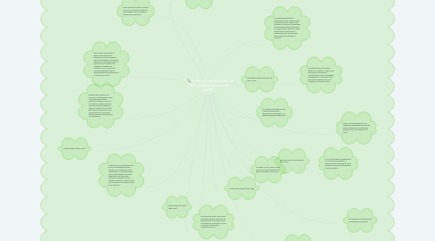 Mind Map: La Revolución Mexicana de 1910 y el papel dominante del PRI