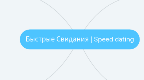 Mind Map: Быстрые Свидания | Speed dating