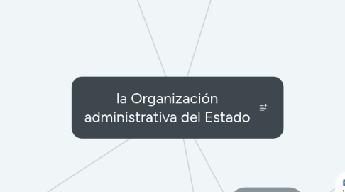 Mind Map: la Organización administrativa del Estado