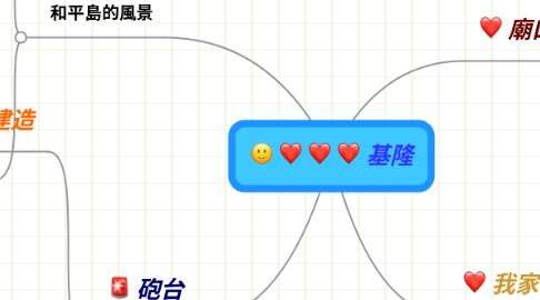 Mind Map: 基隆