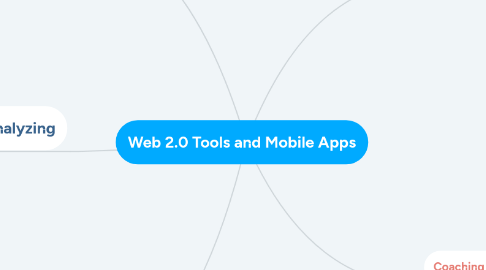 Mind Map: Web 2.0 Tools and Mobile Apps