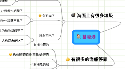 Mind Map: 基隆港