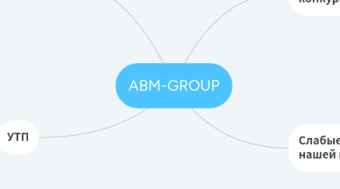 Mind Map: ABM-GROUP