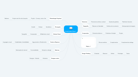 Mind Map: Comunicação Visual