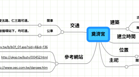 Mind Map: 奠濟宮