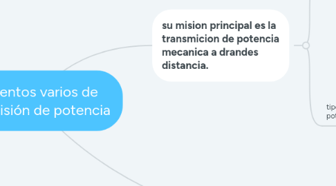 Mind Map: Elementos varios de transmisión de potencia