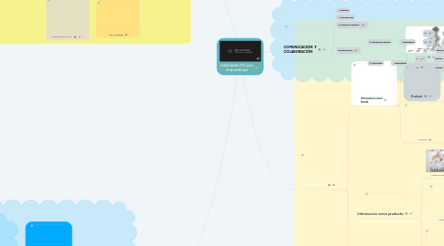 Mind Map: Habilidades TIC para el aprendizaje