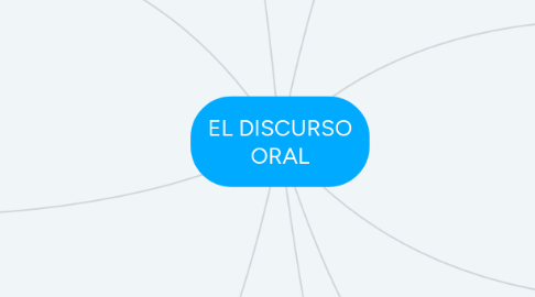 Mind Map: EL DISCURSO ORAL