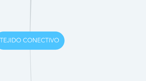 Mind Map: TEJIDO CONECTIVO