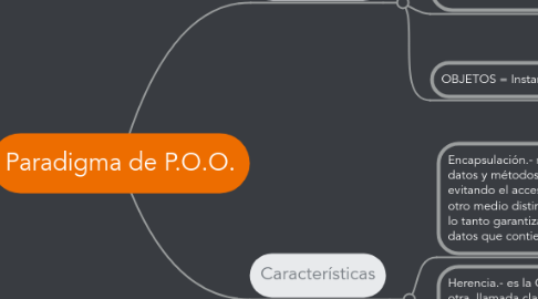 Mind Map: Paradigma de P.O.O.