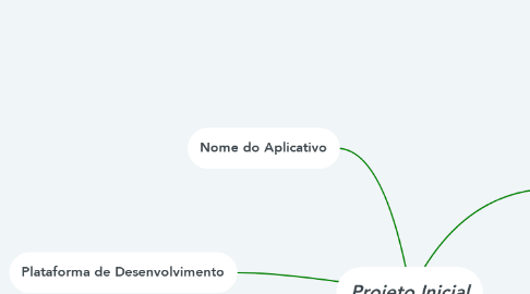 Mind Map: Projeto Inicial