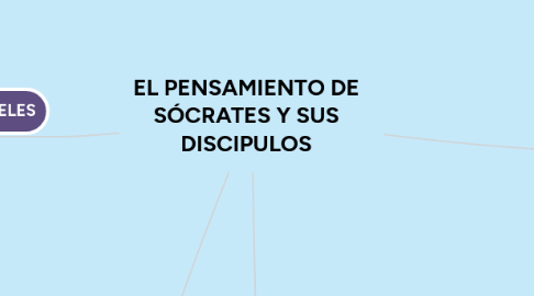 Mind Map: EL PENSAMIENTO DE SÓCRATES Y SUS DISCIPULOS