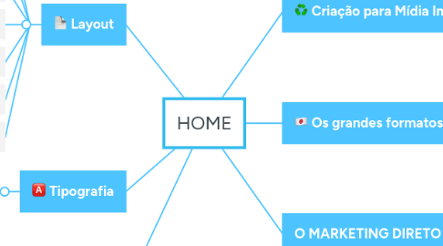 Mind Map: HOME