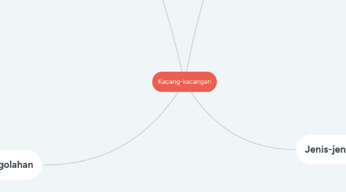 Mind Map: Kacang-kacangan