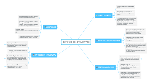 Mind Map: SISTEMAS CONSTRUCTIVOS