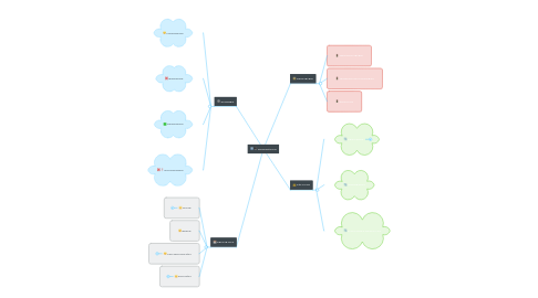 Mind Map: MATEMÁTICA