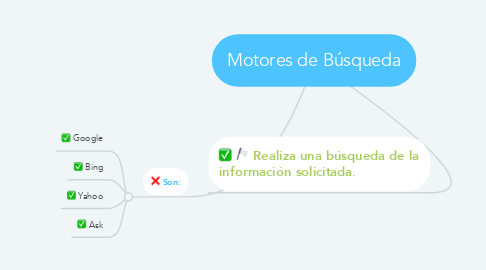 Mind Map: Motores de Búsqueda