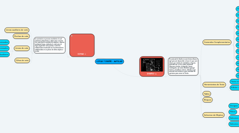 Mind Map: COTAS Y DISEÑO - AUTOCAD